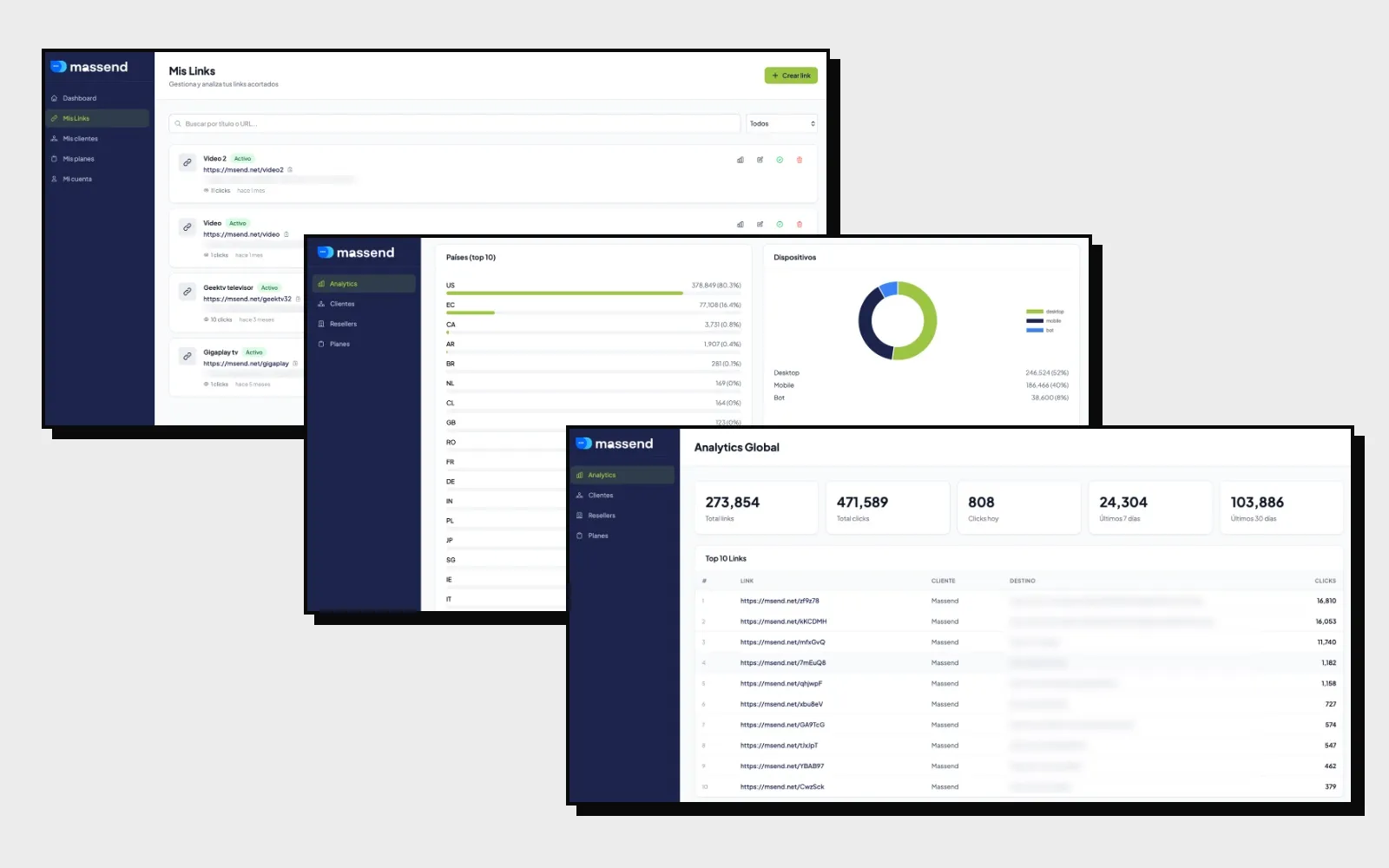 Panel de MasifiURL con la lista de enlaces de un reseller, las estadísticas por país y dispositivo, y la analítica global con los enlaces más visitados