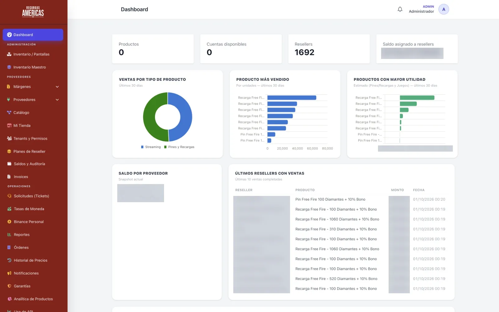 Dashboard de administración de Recargas América con ventas por tipo de producto, productos más vendidos y últimos revendedores con ventas